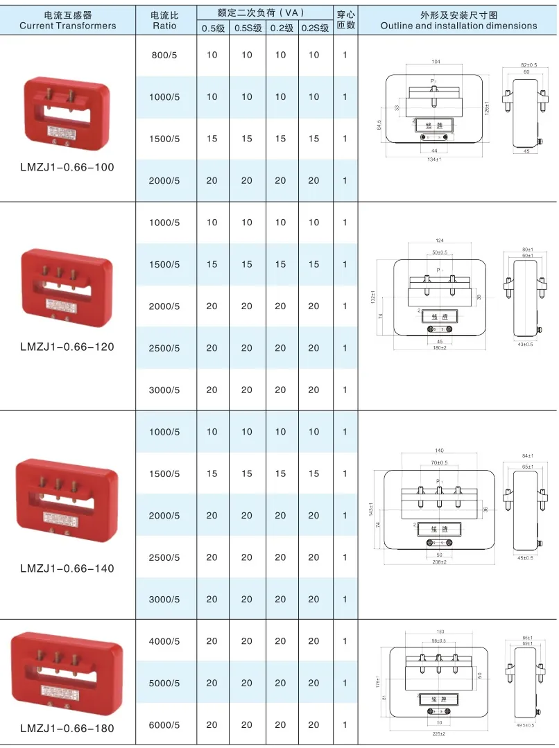 0.5-0.66KV Epoxy Resin CT